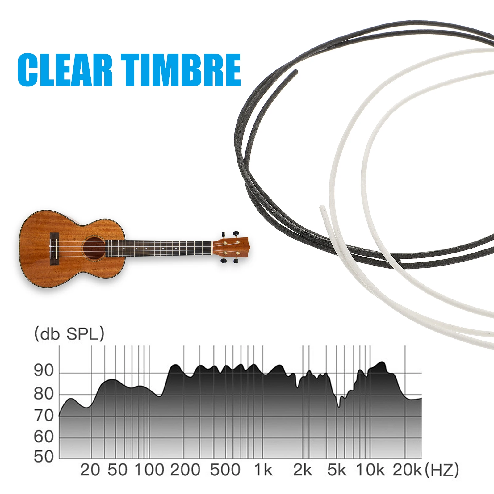 

Cloth Copper Wire 1M 3.2Feet White Ground Pushback Guitar Pickup Connection Vintage Style Easy Solder