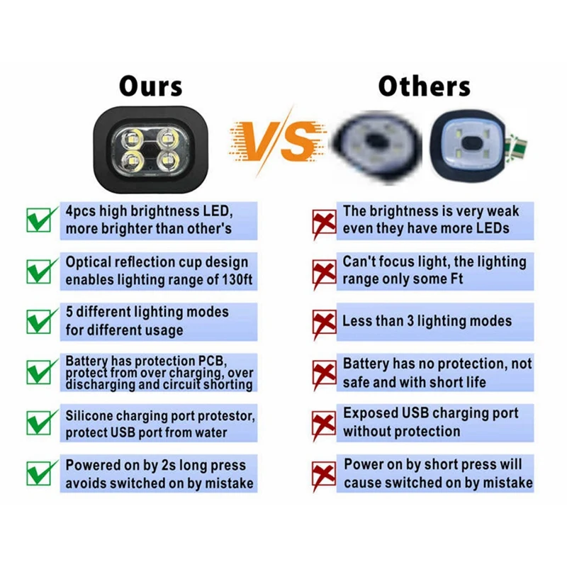 Для ловли снега Зимний теплый Bluetooth-головной свет Лампа Шапка Шапка со светодиодной музыкальной кепкой Динамики и микрофонные наушники Прочный D