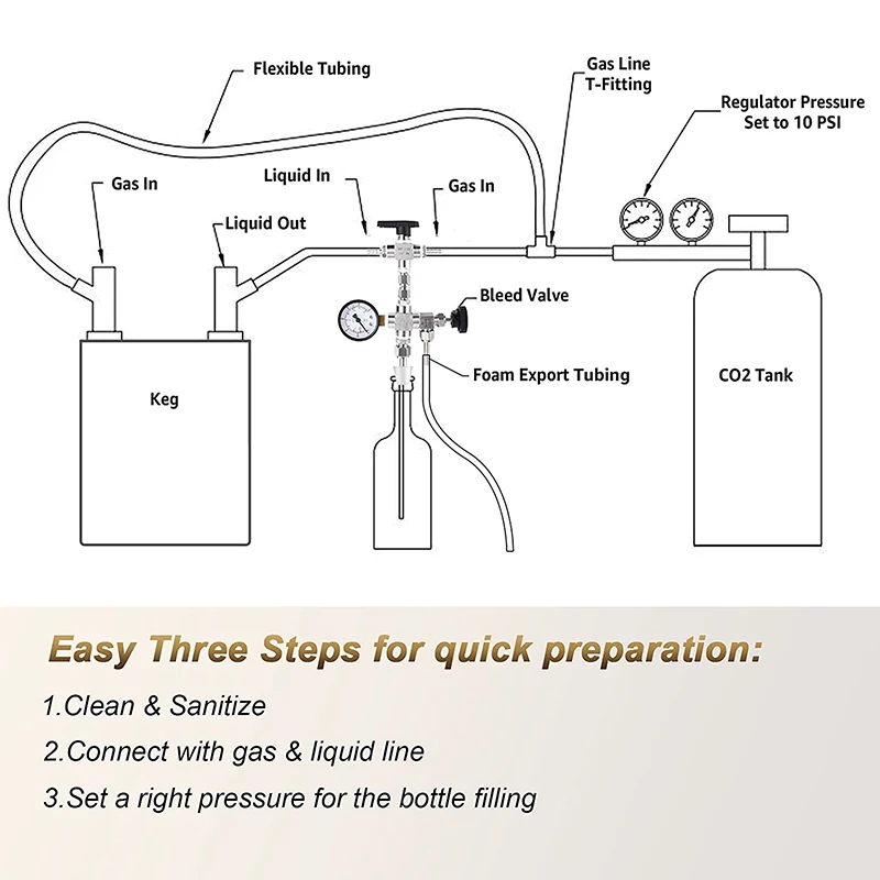 New Counter Pressure Beer Filler Stainless Steel Bottle Filling With 60Psi Co2 Gauge Beer Homebrew Transfer Device