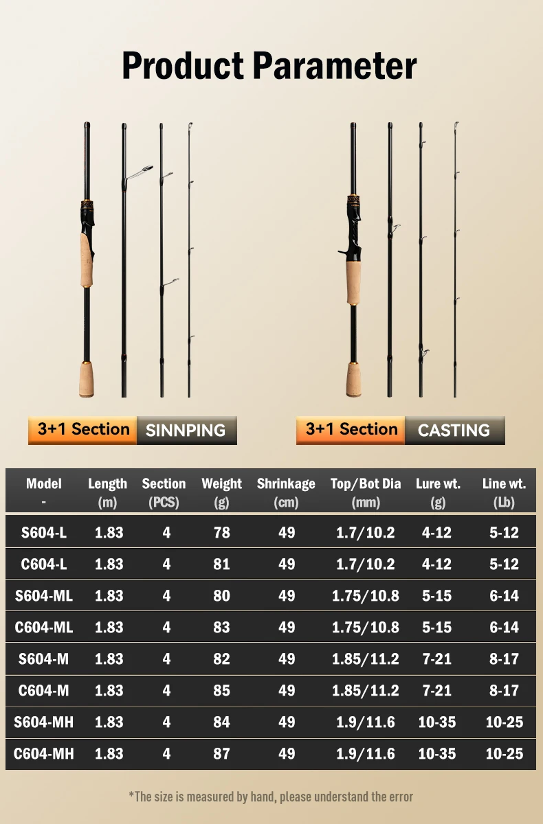 LEYDUN OUTLANDER S1 Angelrute T1100G Carbon-Gewebe 604L ML M MH Spinn- und Castingrute FUJI-Führungsring Baitcasting-Ruten – Detail 2