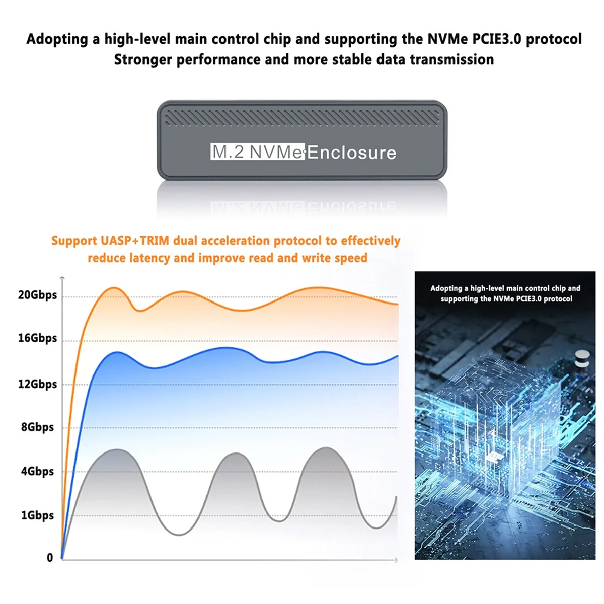 ABJZ 20Gbps M.2 NVME SSD Enclosure USB 3.2 GEN 2X2 Type C, External Case for 2230/2242/2260/2280 M/B +M Key