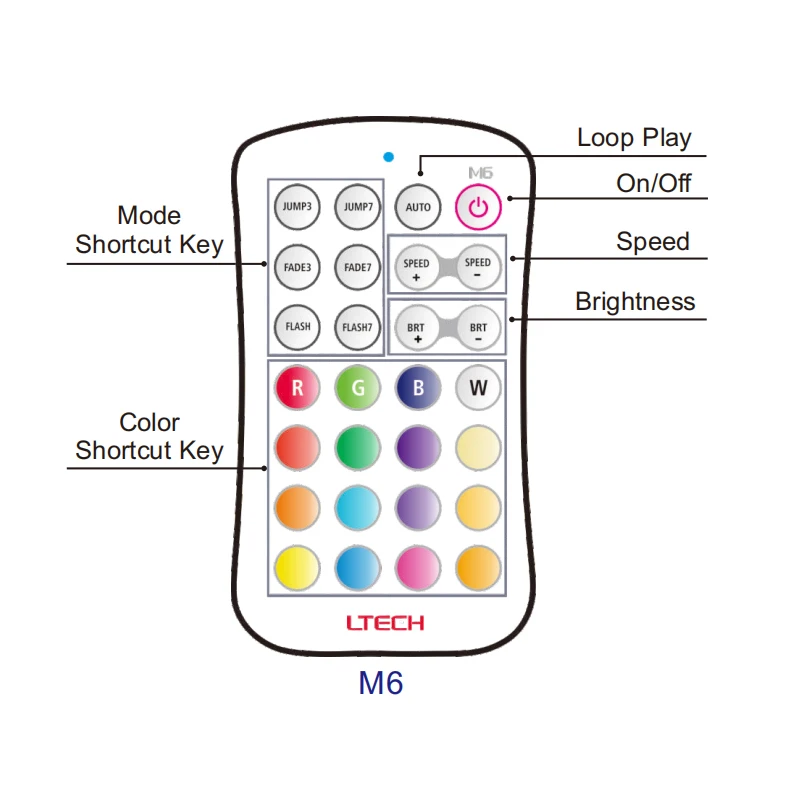 Imagem -04 - sem Fio Rgb Led Strip Controlador Painel de Toque Rgb Strip Controller rf 2.4g 1224v Entrada 3a ch 9a Canais Dim ct Rgb Controle m7 Mais M33a