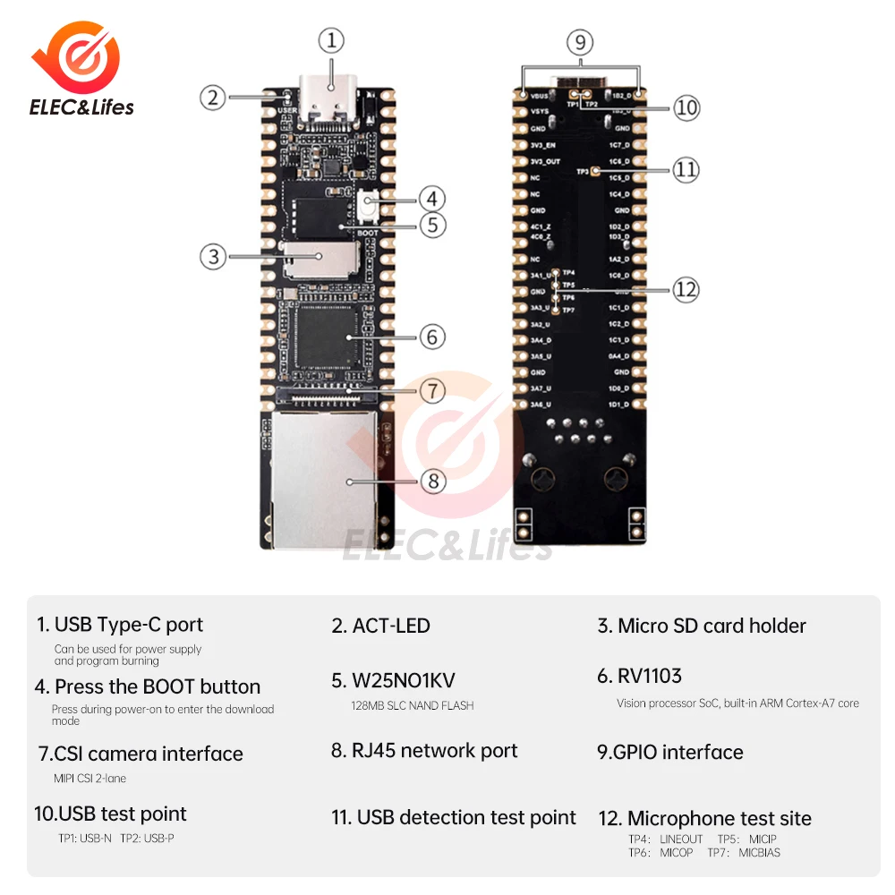 LuckFox Pico Plus RV1103 Linux Micro Development Board, łączy procesory ARM Cortex-A7/RISC-V MCU/NPU z portem Ethernet