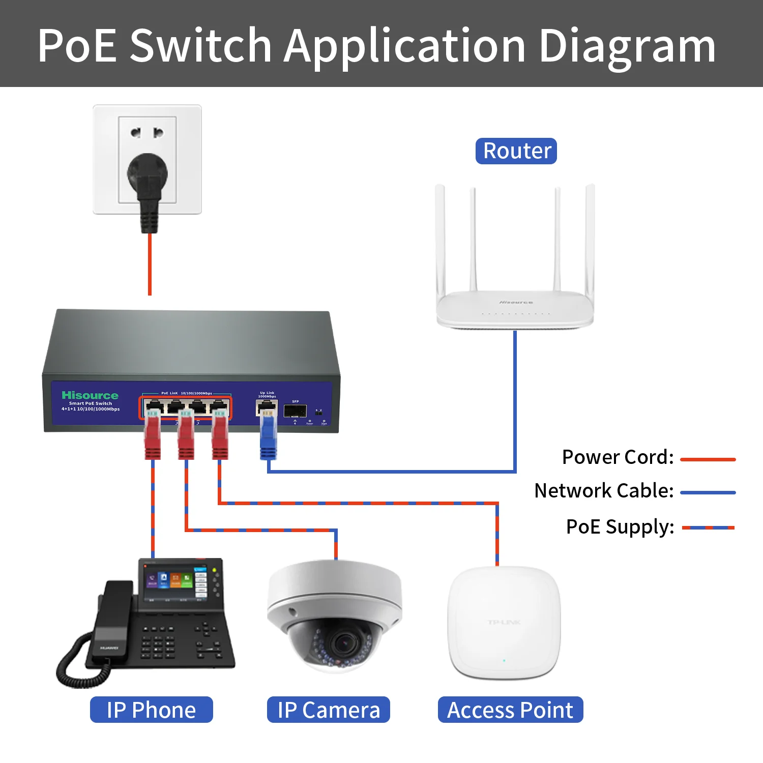 Hisource 4 8 Full Gigabit Port POE Switch Active 48V Supply Ethernet 100/1000Mbps Nerwork Switch for IPC/NVR