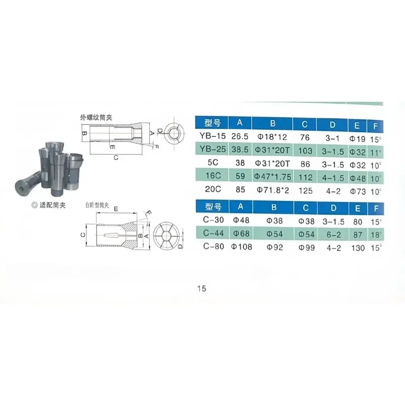 إجمالي 4 ظرف كوليت، أقطار 13، 12، 10، 9 ملم