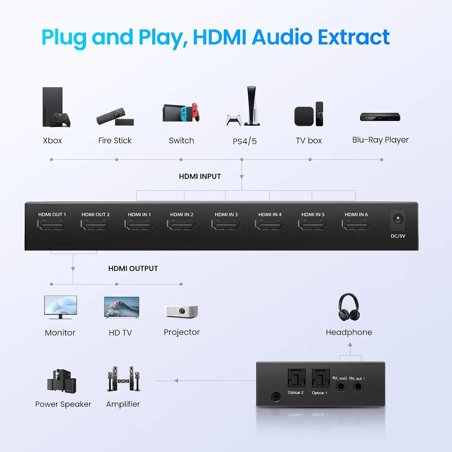 4K@60Hz HDMI Matrix Switch 6 in 2 out HDMI Video Spliitter Switcher 6x2 with Optical 3.5mm Audio Extractor for Laptop PC Monitor