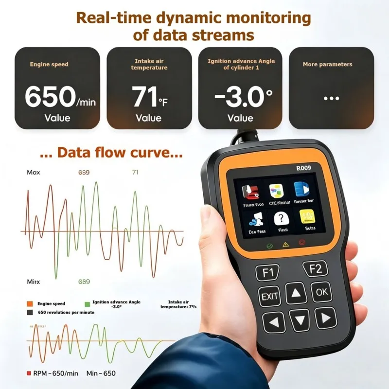 AASS-R009 ELM327 OBD2 OBD II Diagnostic Tool Car Scanner Code Reader Fault Detection Automotive Device