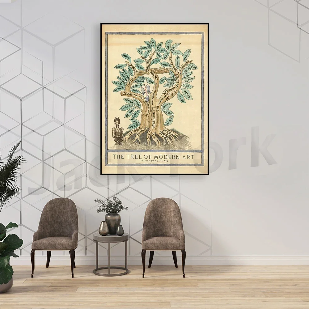 1940 Tree of Modern Art - Vintage Mid Century Modern Art Poster - Modern Art Print -  Miguel Covarrubias Paint