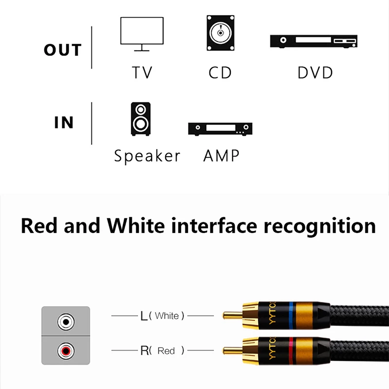 YYTCG 2 to 2RCA Interconnect Cable For Amplifier DAC TV DVD High-Performance Premium HiFi RCA Signal Lines