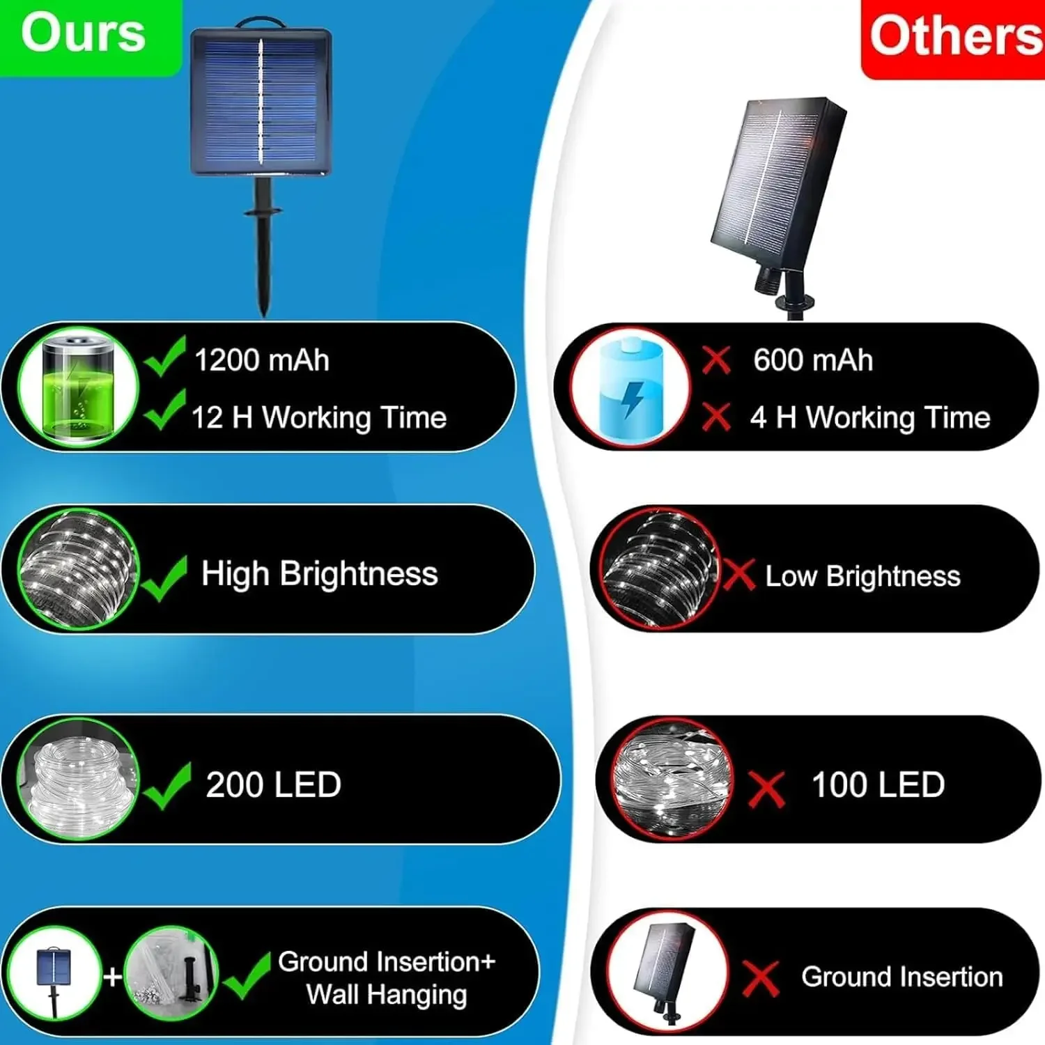 200 LED Solar String Light Outdoor Waterproof 8 Modes Fairy Light Garden Christmas Light for Pool Patio Party Wedding Decor