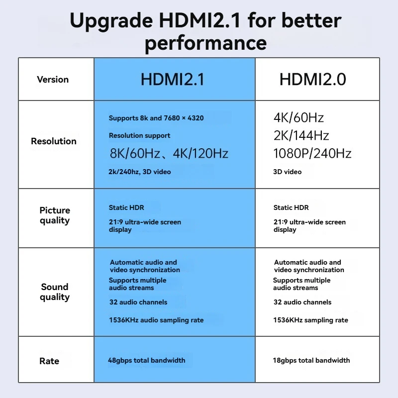 8k ColorExtreme HDMI-kompatybilny przewód sprężynowy z kolankiem, fotograficzny stabilizator do aparatu cyfrowego z wymiennymi obiektywami, monitor astro 4k — zdjęcie produktu 5