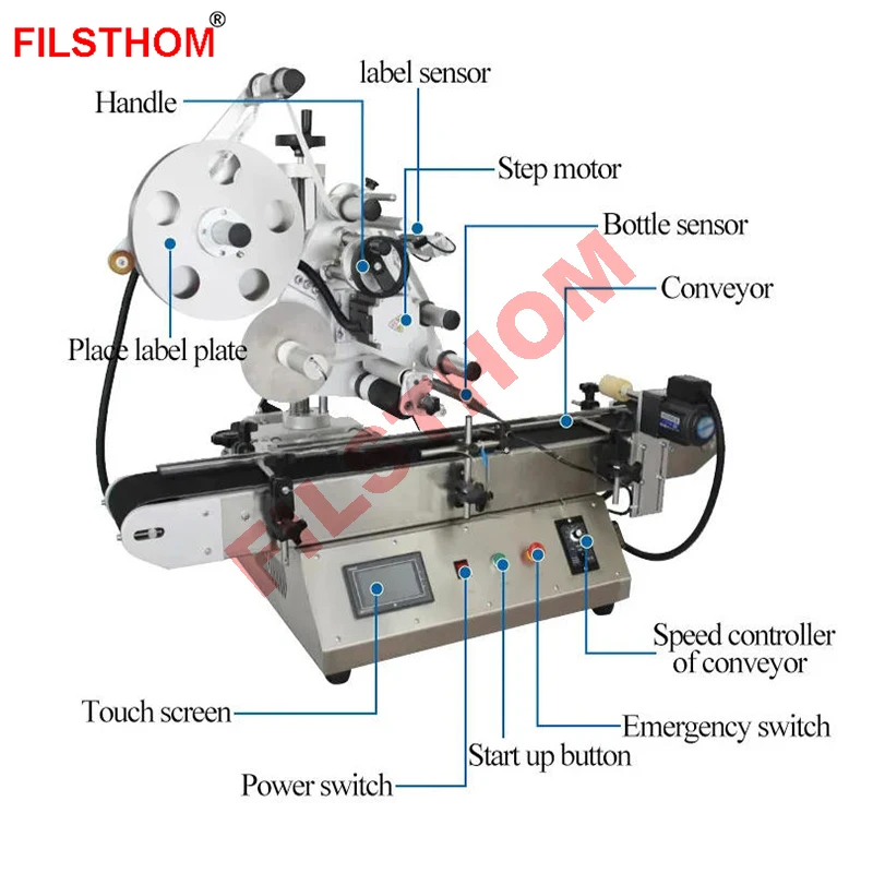 Automatic Sticker Flat Plane Labelling Machine For Cosmetic Jar Top Cap Box Carton Card Pouch Bag