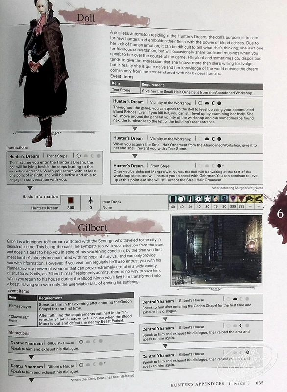 Путеводитель Bloodborne Complete Edition, издание к 25-летию