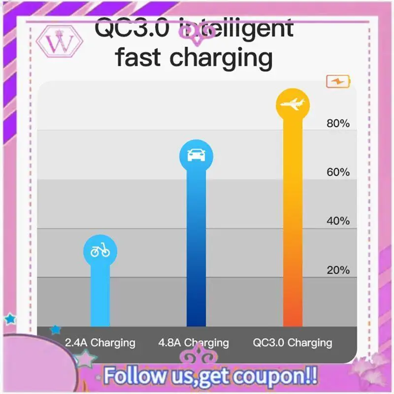 

Latest 36W Car Charger Dual USB Fast Charge Car Supplies