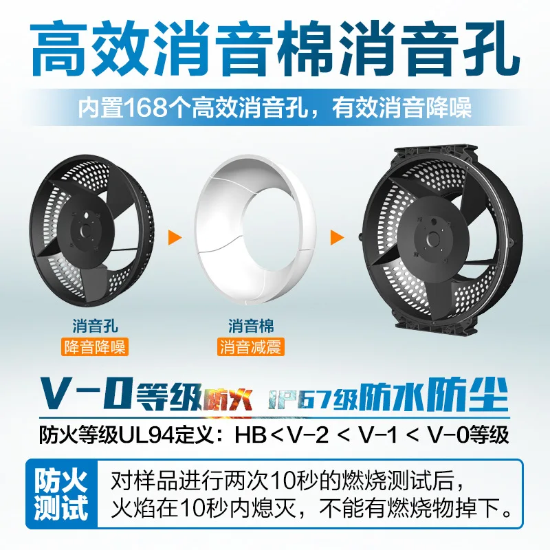 Leistungsstarker, extrem leiser Kanal-Radialventilator