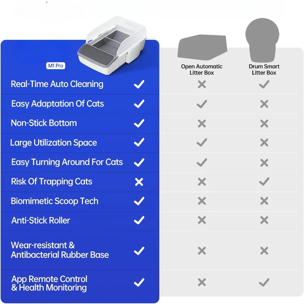 Self-Cleaning Automatic Cat Litter Box with Smart App Control, Open&Lightweight Design, Safe Anti-Pinch Protection