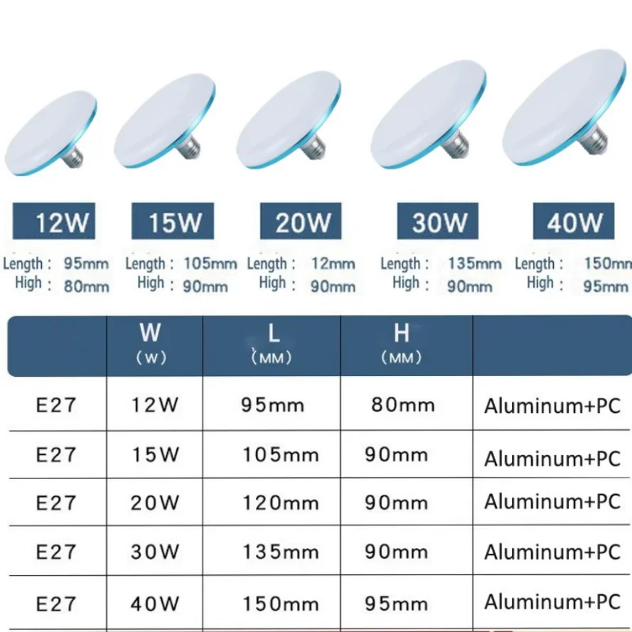 E27 Led Lamp 220V Led Lampen 12/15/20/30/40/50/65W Ufo Lamp Ampul Bombilla Leds Voor Home Room Verlichting Super Helder