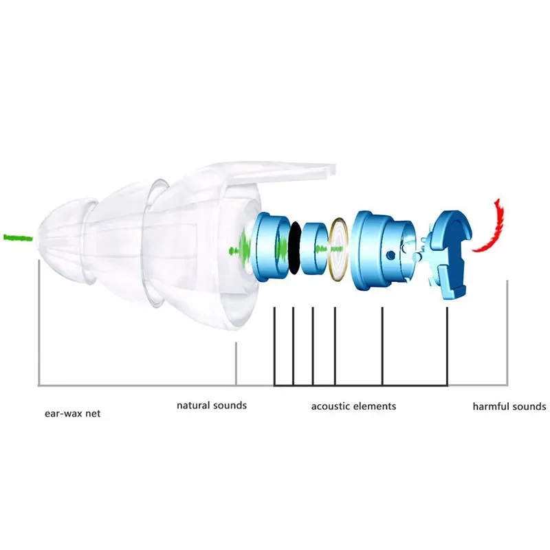 Dual Mode Versatile Earplugs with Open-Closed Switch Noise Reducing Ear Plug Hearing Ear Protector for Shooting Industry Leisure