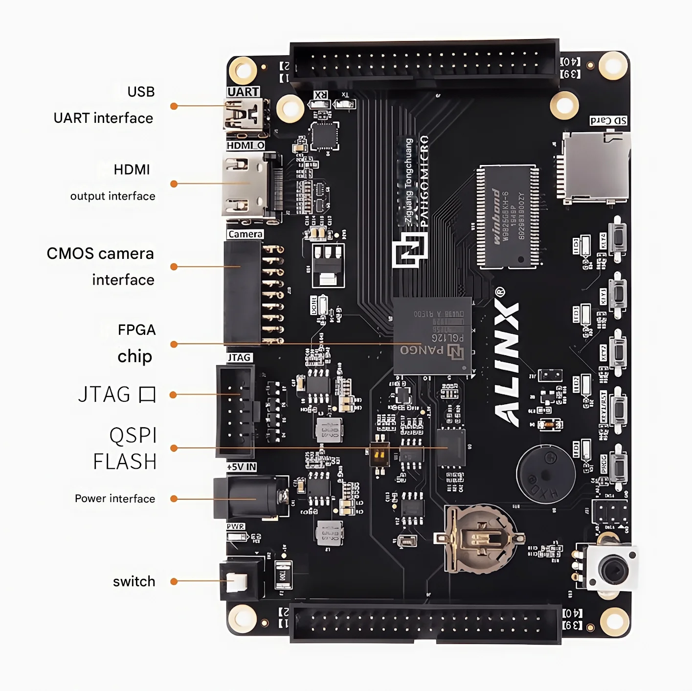 TopElec PGL12G FPGA development board, domestically produced Unisplendour Logos series, PGL12G black gold HDMI video