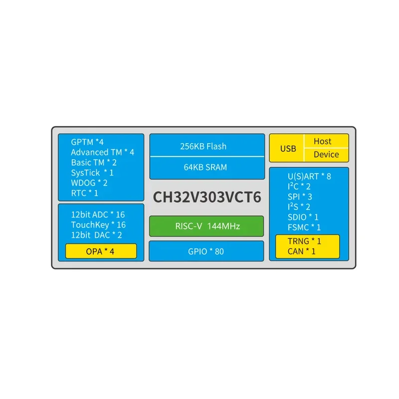 CH32V303 Bewertungs platine EVT System board MCU intelligente RISC-V MCU Demo Board Kit