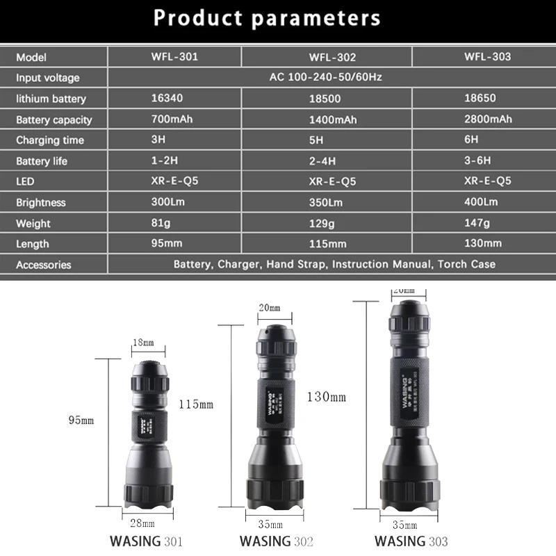 Huasheng Zwarte Panter 301-302 303 Sterk Licht Op Afstand Opladen Zaklamp Led Buitenverlichting Waterdicht En Explosiebestendig