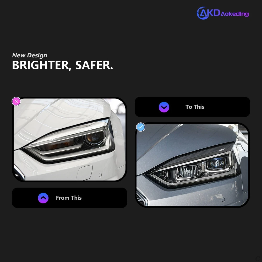 AKD Headlight  For AUDI A5 LED 2017-2019 Animation Turn Signal Bicofal Lens Front Lamp Assembly Car Accessories