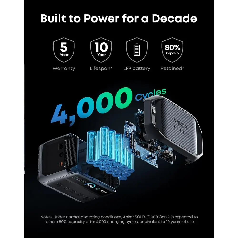 محطة طاقة محمولة C1000 Gen 2 مع لوحة شمسية ثنائية الوجه بقدرة 200 وات، ومولد طاقة شمسية بقدرة 2,000 وات (الذروة 3000 وات)، وشحن كامل