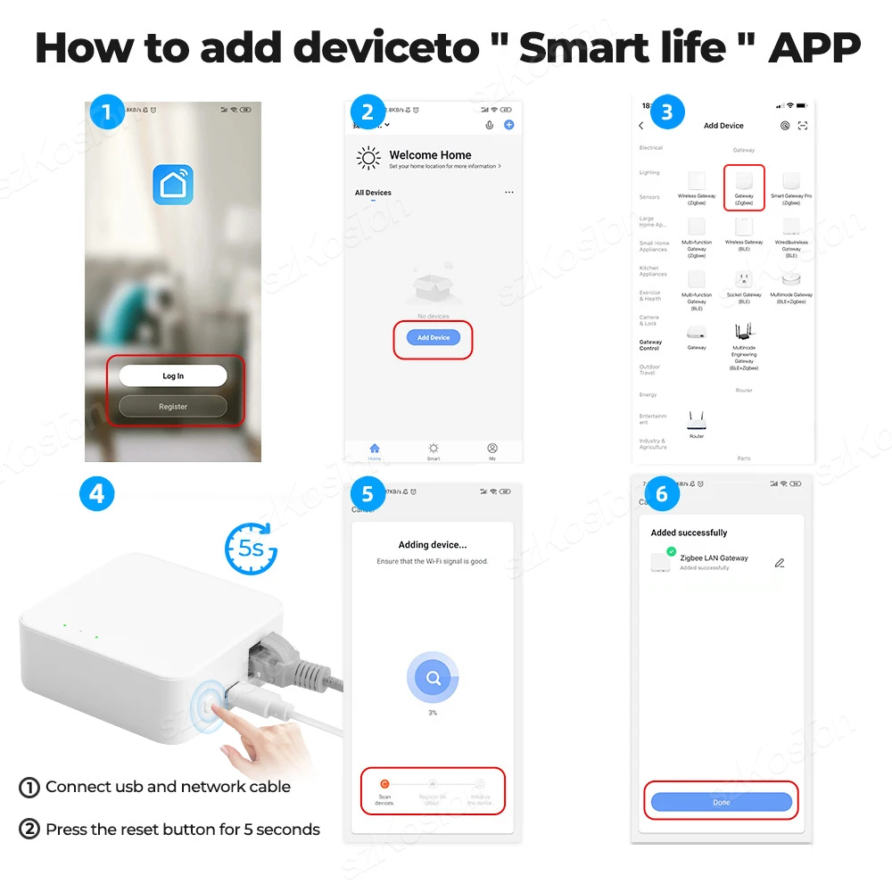 Hub de enlace con cable Tuya Smart Life ZigBee 3,0, aplicación de Control de voz, puente de casa inteligente, automatización de la casa, funciona con Alexa y Google