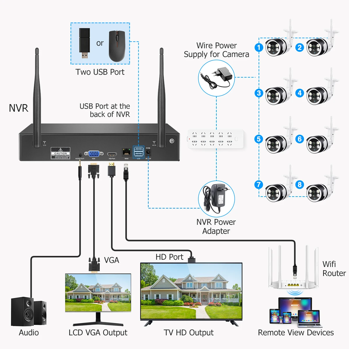 Techage 8CH 3MP 5MP Wireless Camera System Outdoor Human Detection Alarm Reminder CCTV Video Security Surveillance Kit H.265