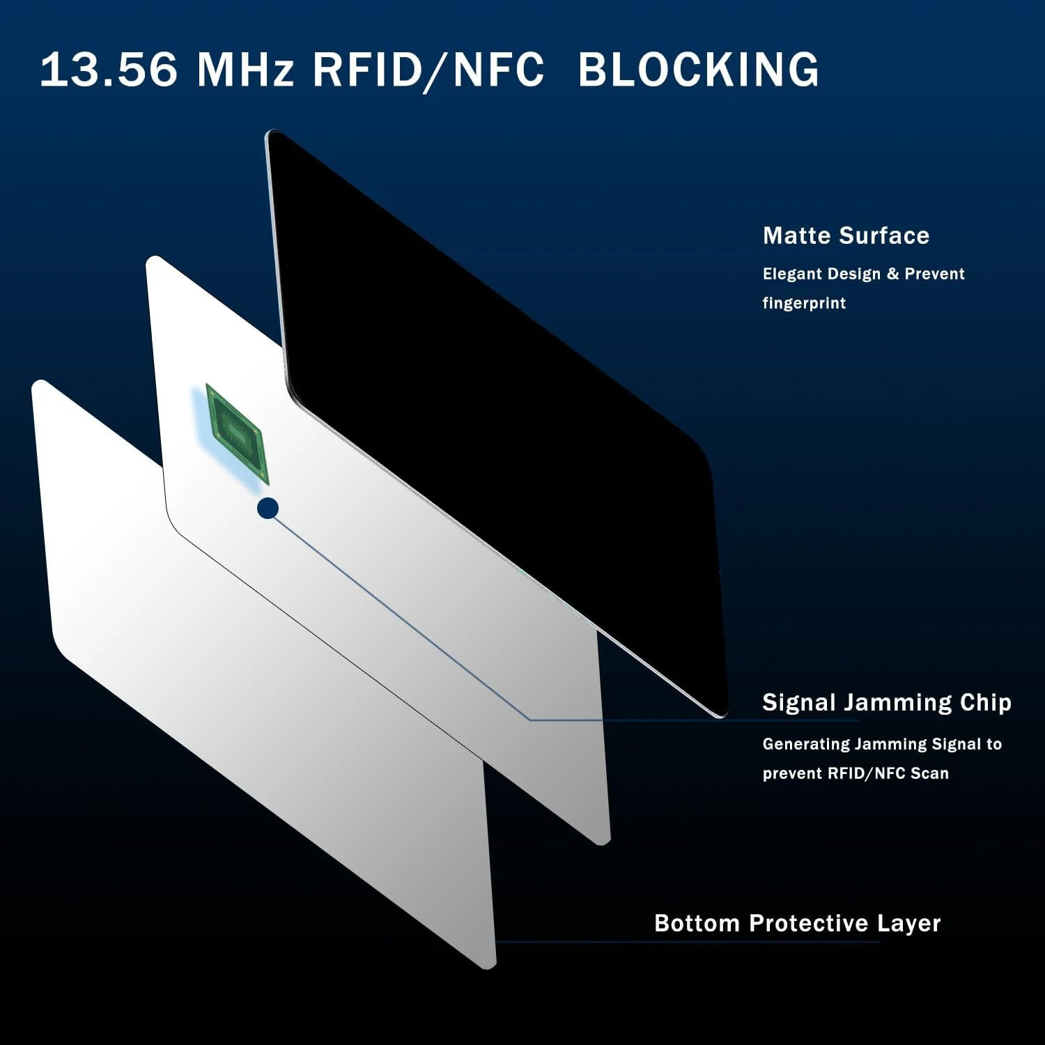 RFID Blocking Card One Card Protect Entire Wallet Purse NFC Contactless Bank Debit Credit Card Protector ID Guard Card Blocker