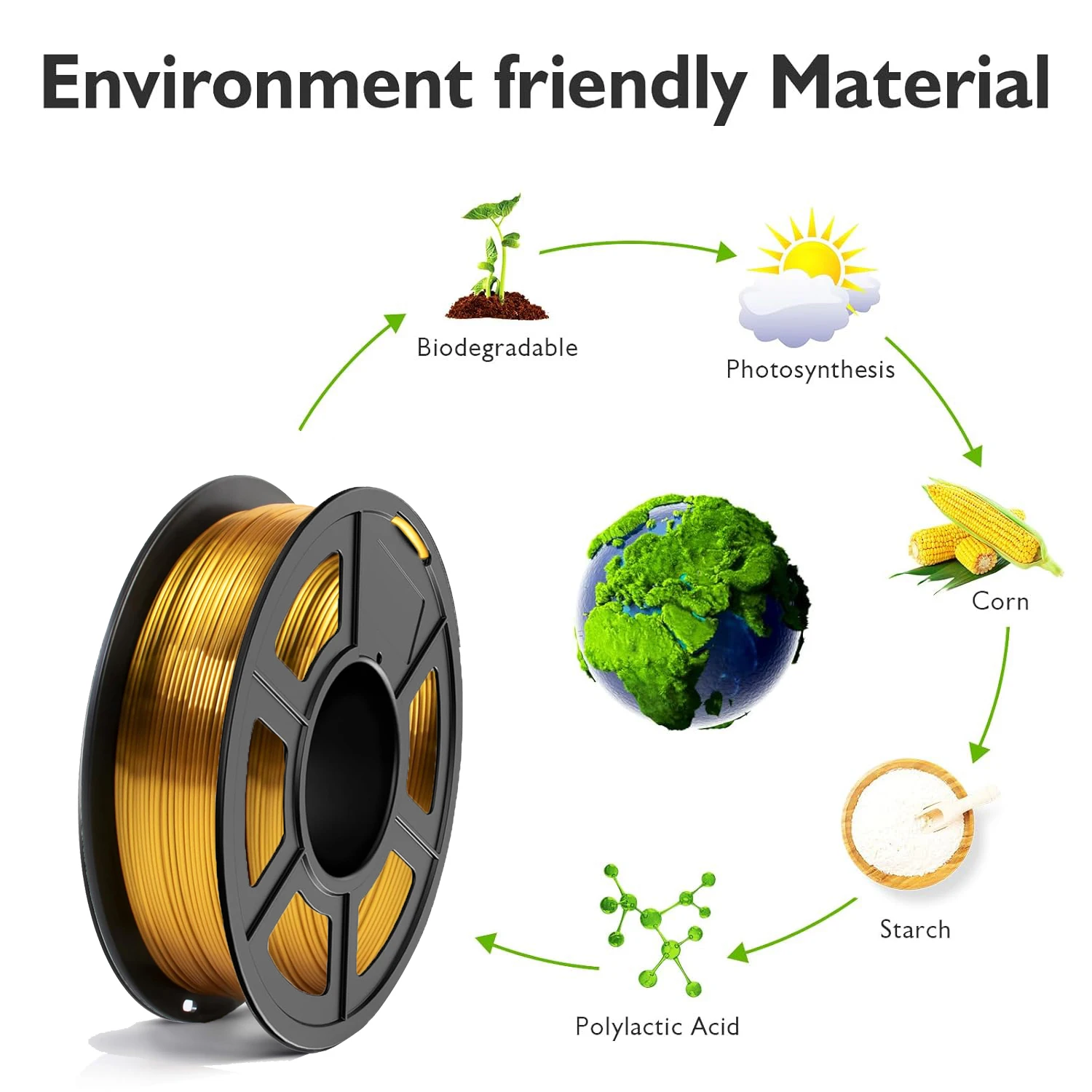 3D Printer Filament, Silk Gold - 3D Printing Gold recension och pris