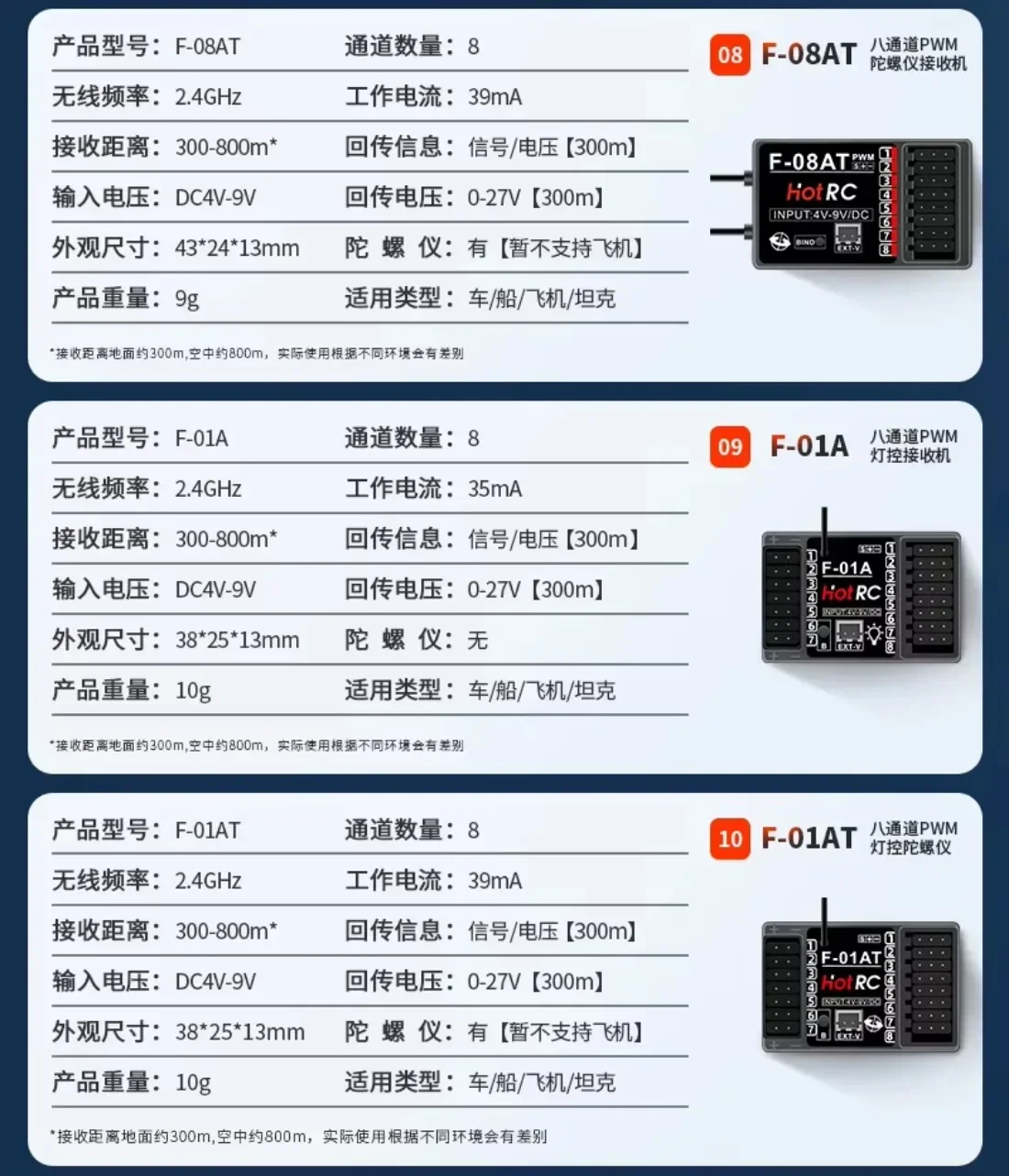 HotRC CT10B 10CH Channel Transmitter CT-10B 2.4G Remote Control 18650 Battery F-10A F-01A 6/8/10CH Gyro Receiver for RC Car Boat