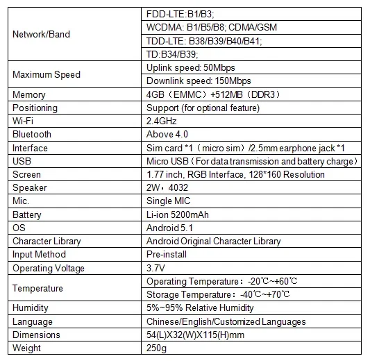 Best seller PTT Wcdma Network 4G LTE PoC Two-Way Radio Walkie Talkie With SIM card