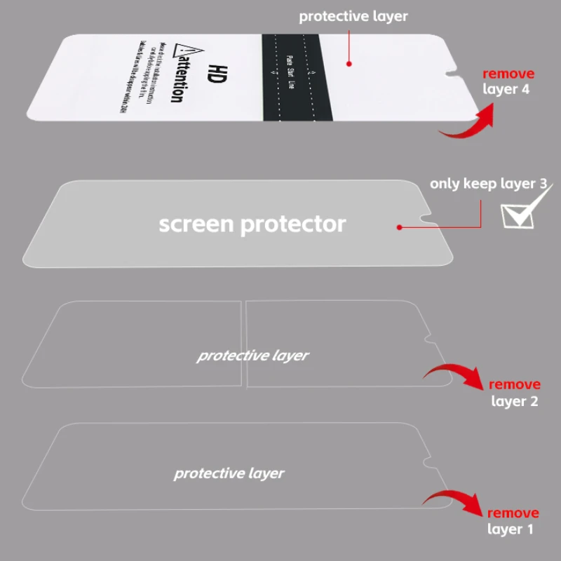 2Pcs For MOTOROLA Edge 50 40 30 Fusion 20 Pro Screen Protector MOTO Edge 40 Neo 30 Ultra 20 lite edge+ S30 Matte Hydrogel Film