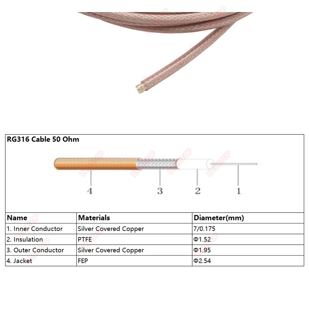 UHF Male PL259 to UHF Male PL-259 Low Loss RG316 Cable Coaxial UHF Jumper for HAM&CB Radio,Antenna Analyzer,Dummy Load,SWR Meter