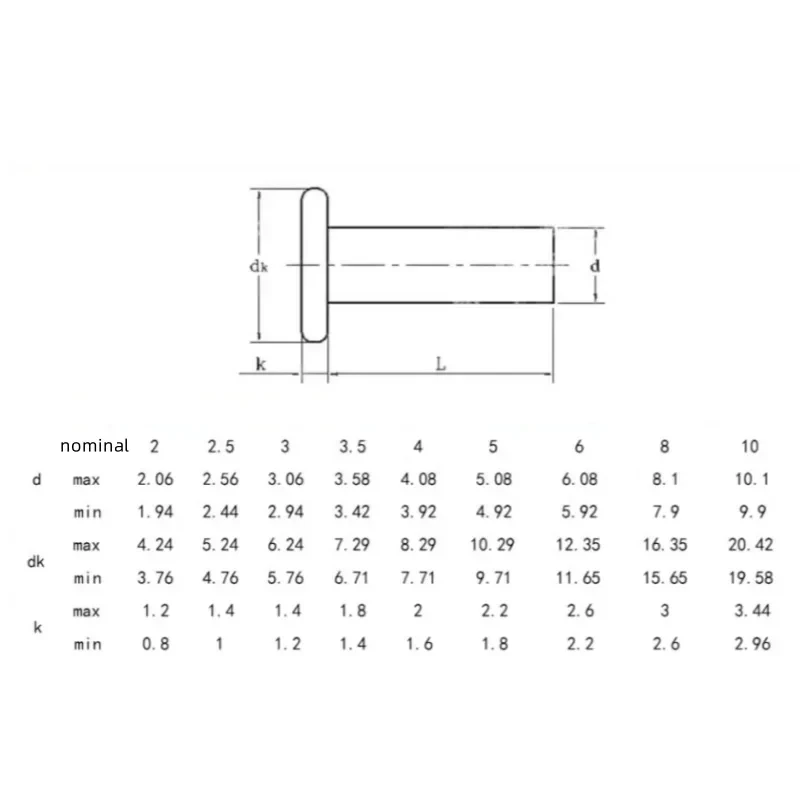 Aluminum Flat Round Head Solid Rivet Hand Knock Rivet Nail M2 to M8 Multiple Quantity 10/30/50/200/300pcs