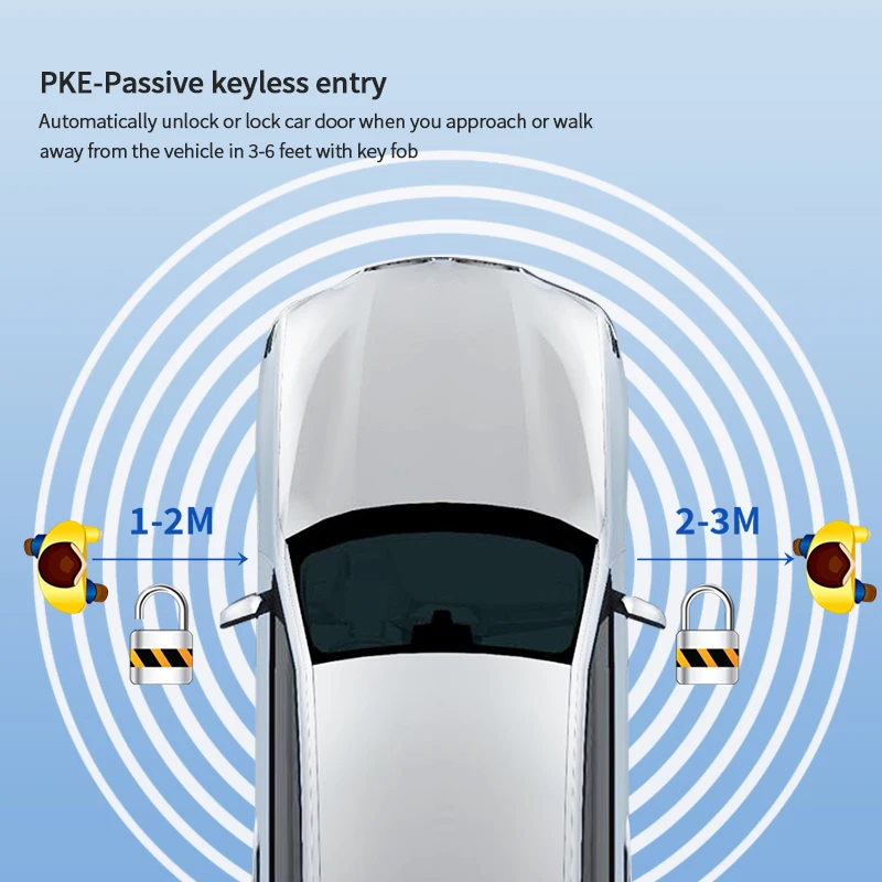 

PKE Remote Starter With APP Control NFC Entry for Mercedes Benz 20-22 GLE With Factory Push Start Button