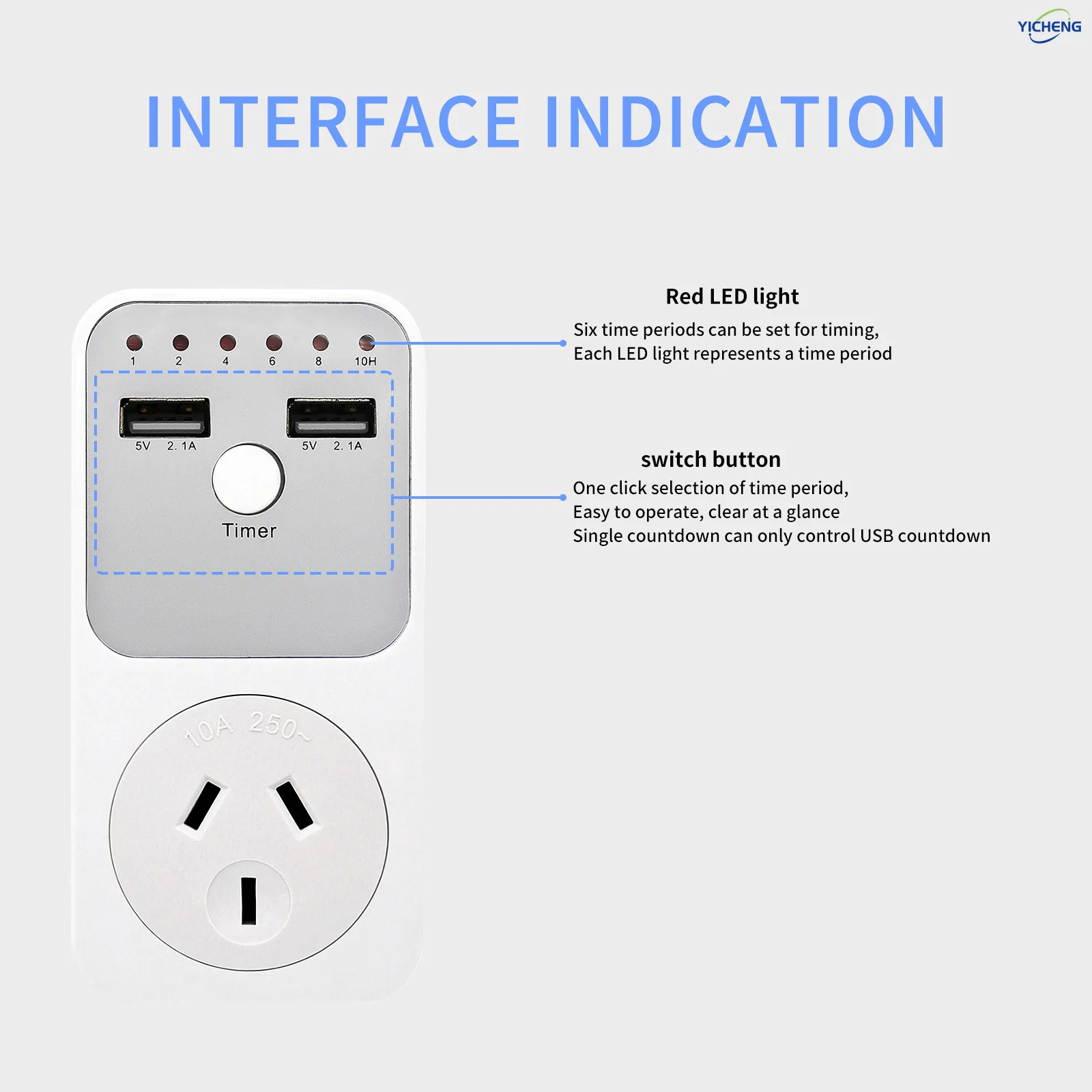 1Pcs USB Ports Countdown Time Controller for,Voltage Protector with,Two USB countdown off the power, the socket can only charge.