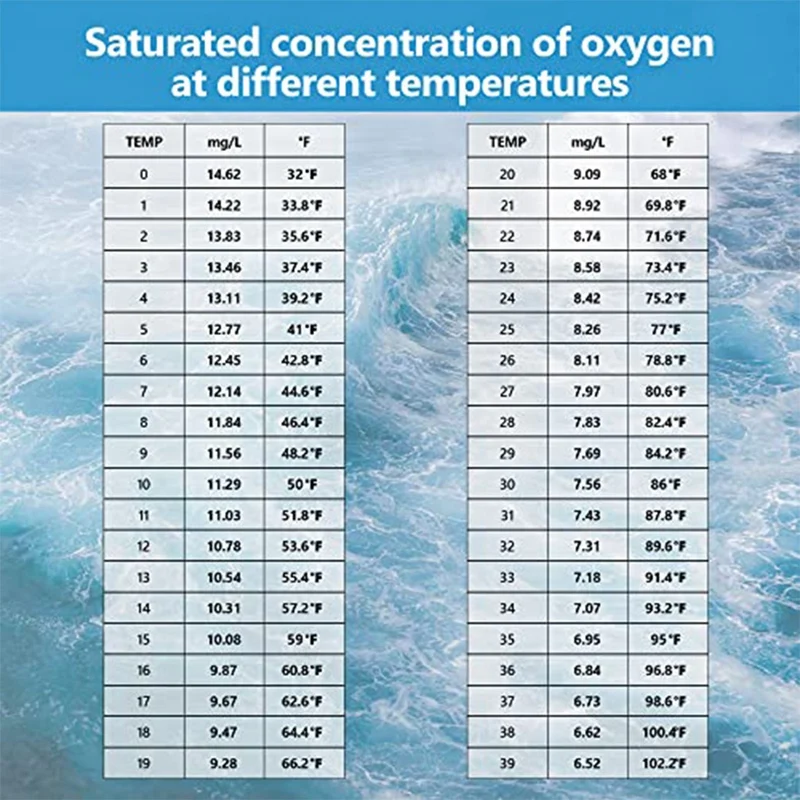 Smart Bluetooth Dissolved Oxygen Meter,Portable 0.0-30Mg/L Dissolved Oxygen Meter Range,Dissolved Oxygen Test Kit