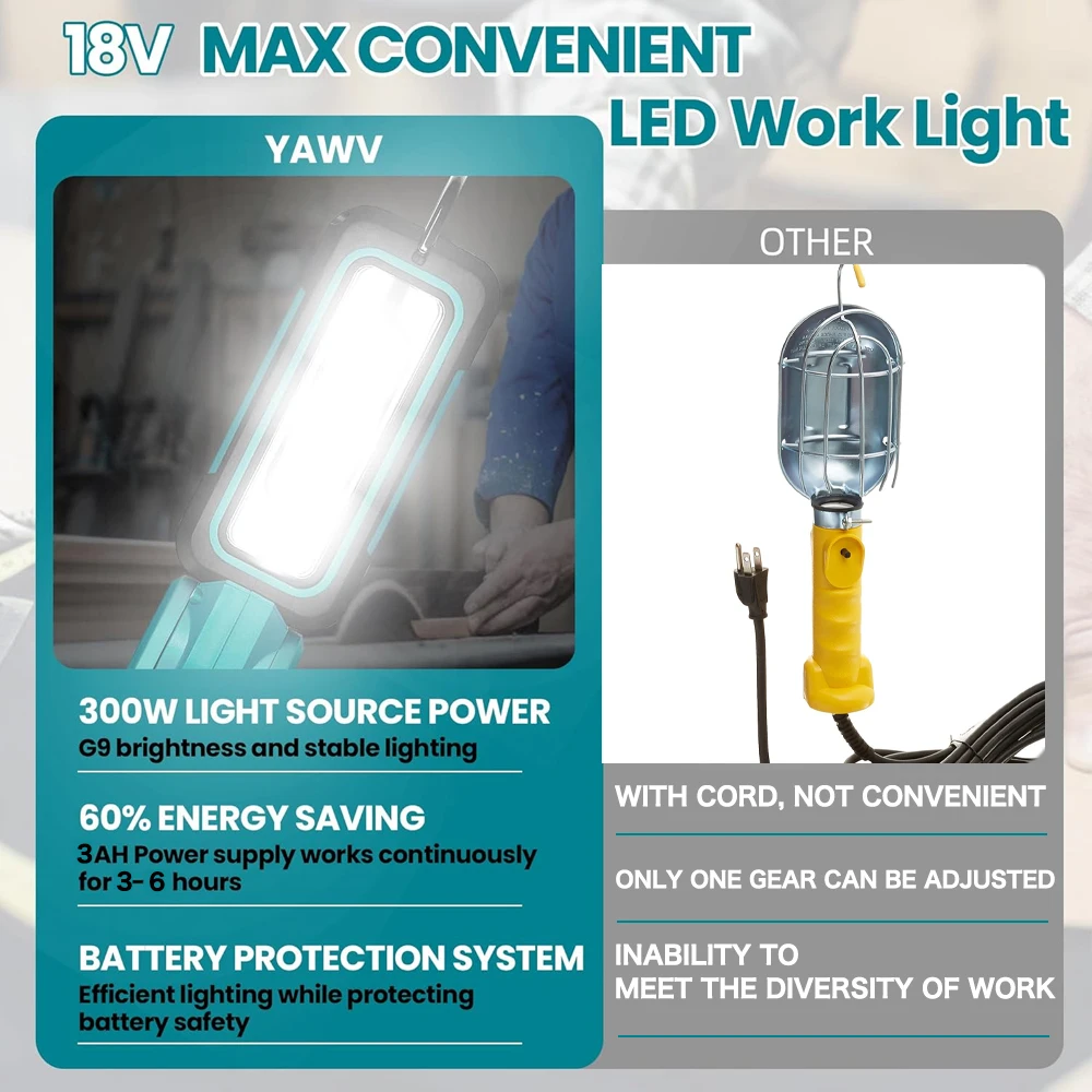 ONEKFYFD Cordless LED Work Light Two Levels Adjustable 140 Degree Rotating Wide-angle Lighting for Makita 18V Battery