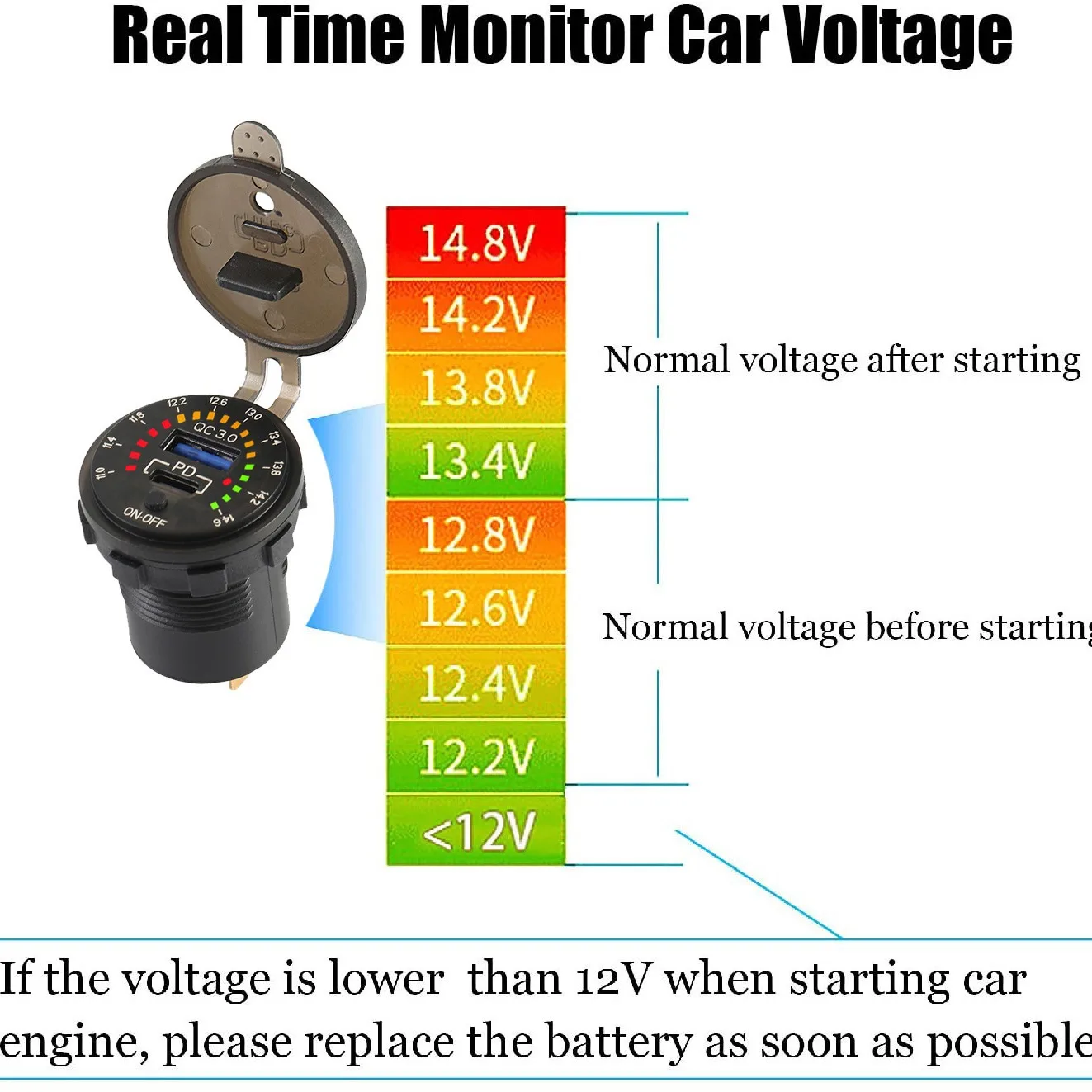 12V/24V Dual USB Car Charger Socket with LED Voltmeter ON OFF Switch QC3.0 PC Type C Waterproof Power Outlet for Car RV Truck