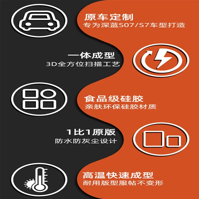 OIMG For G318 OBD Port Cover Waterproof Dustproof Diagnostic Interface Cover Car Accessories Custom Fit