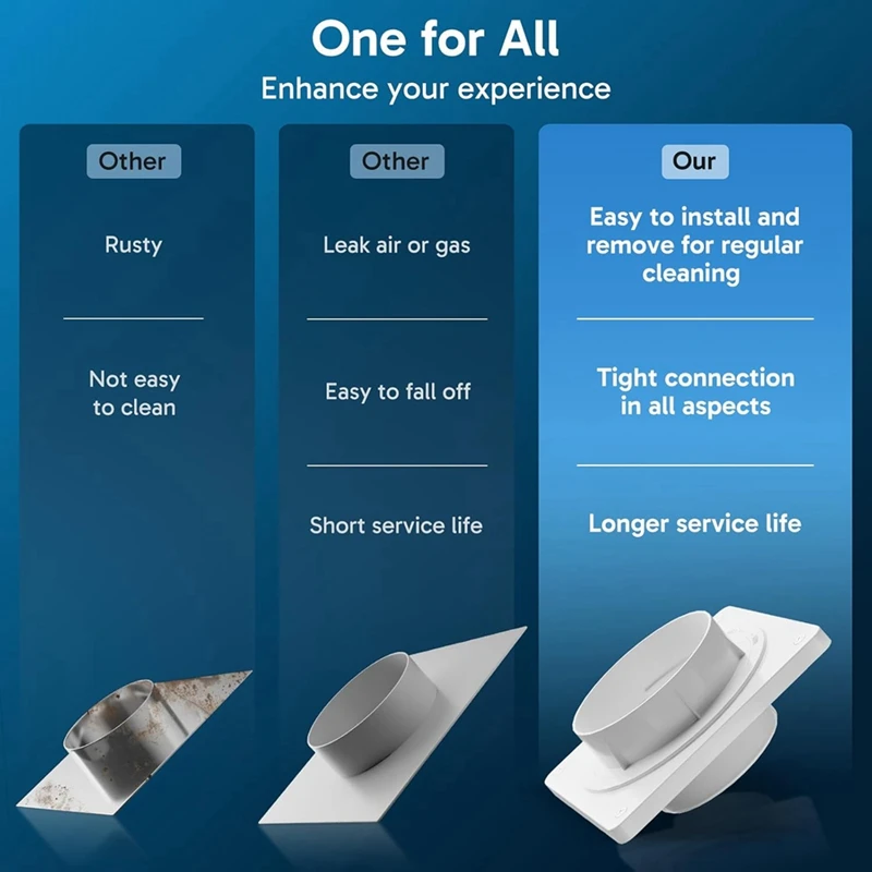 Dryer Vent Connector, Twist Lock Dryer Hose Vent Kit With Quick Connect & Disconnect, Dryer Vent With Hose And Tape