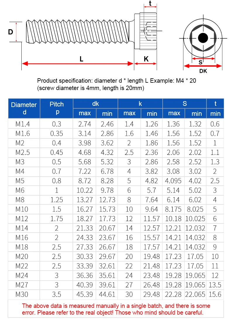 M2M2.5M3M4M5M6M8 ISO7380 G10.9 Runde Kohlenstoffstahlschraube DIN912 Sechskant-Inbusschraube G12.9 Mechanische Möbelschraube – Detail 6