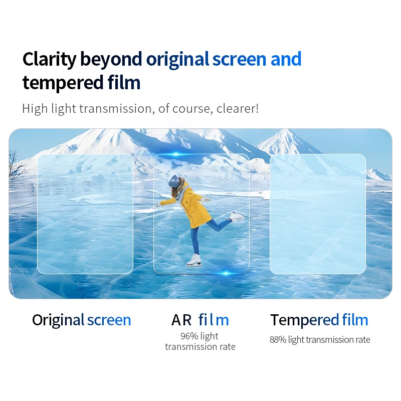 For DJI RC/RC2 Remote Control Screen Protector AR Anti-reflection Tempered Film For Mavic 3/Air 3/2S/Mini 3/4 Pro Accessories