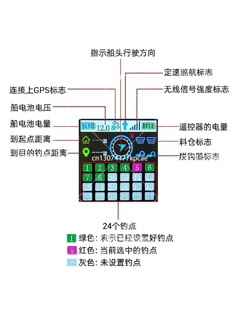 RXG7-TXG4 GPS high-speed nesting boat modified 8.4V 12V color screen remote control set one-click return