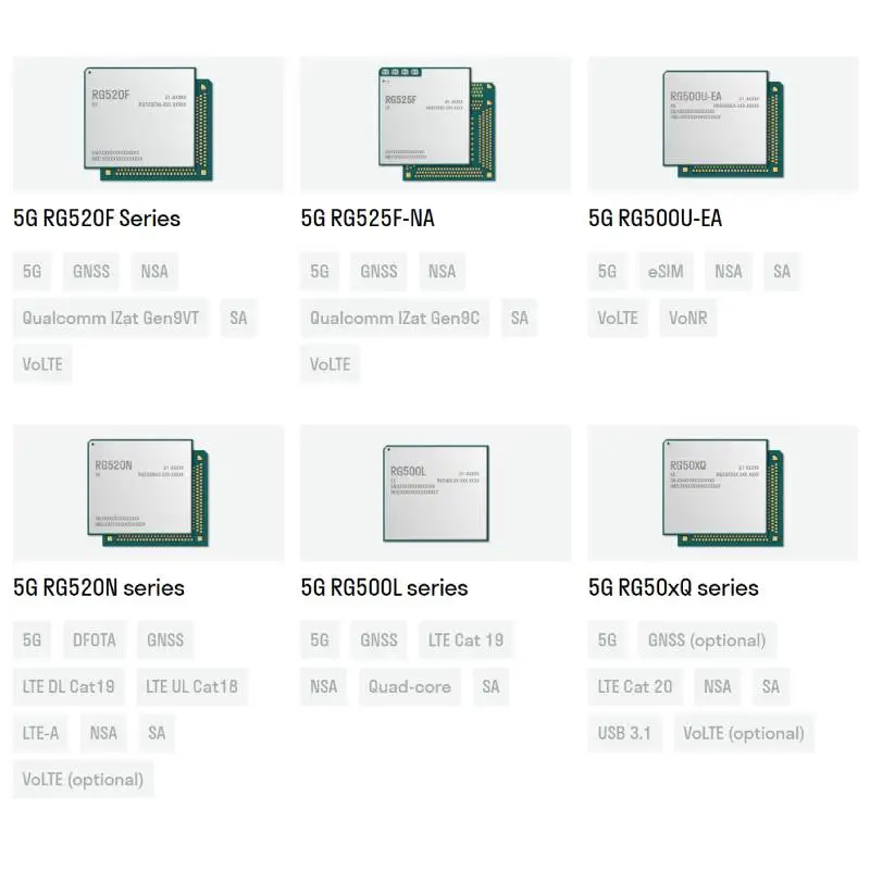 5G RM551E-GL Интерфейс M.2 5G Беспроводной модуль RM551 Модуль LTE FDD HSPA X75 5G RM551E