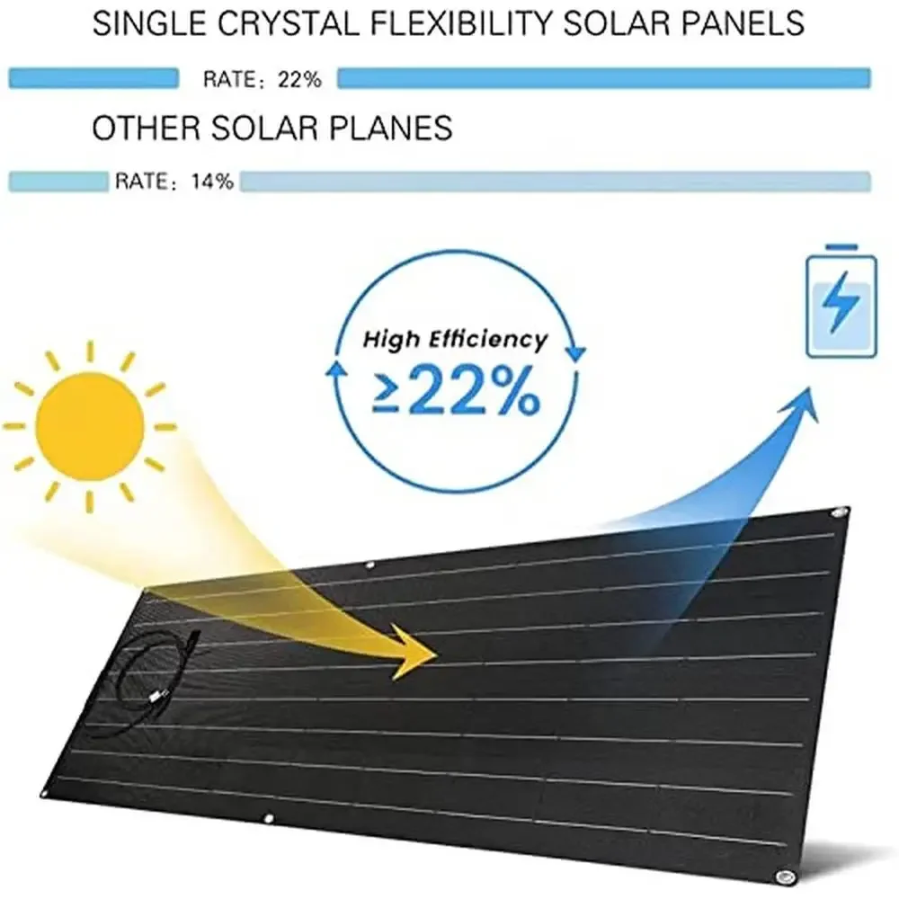 1200W High-efficiency Monocrystalline Solar Panel Kit with 40A Controller 12-24V Battery Charging Flexible Water Resistant Easy