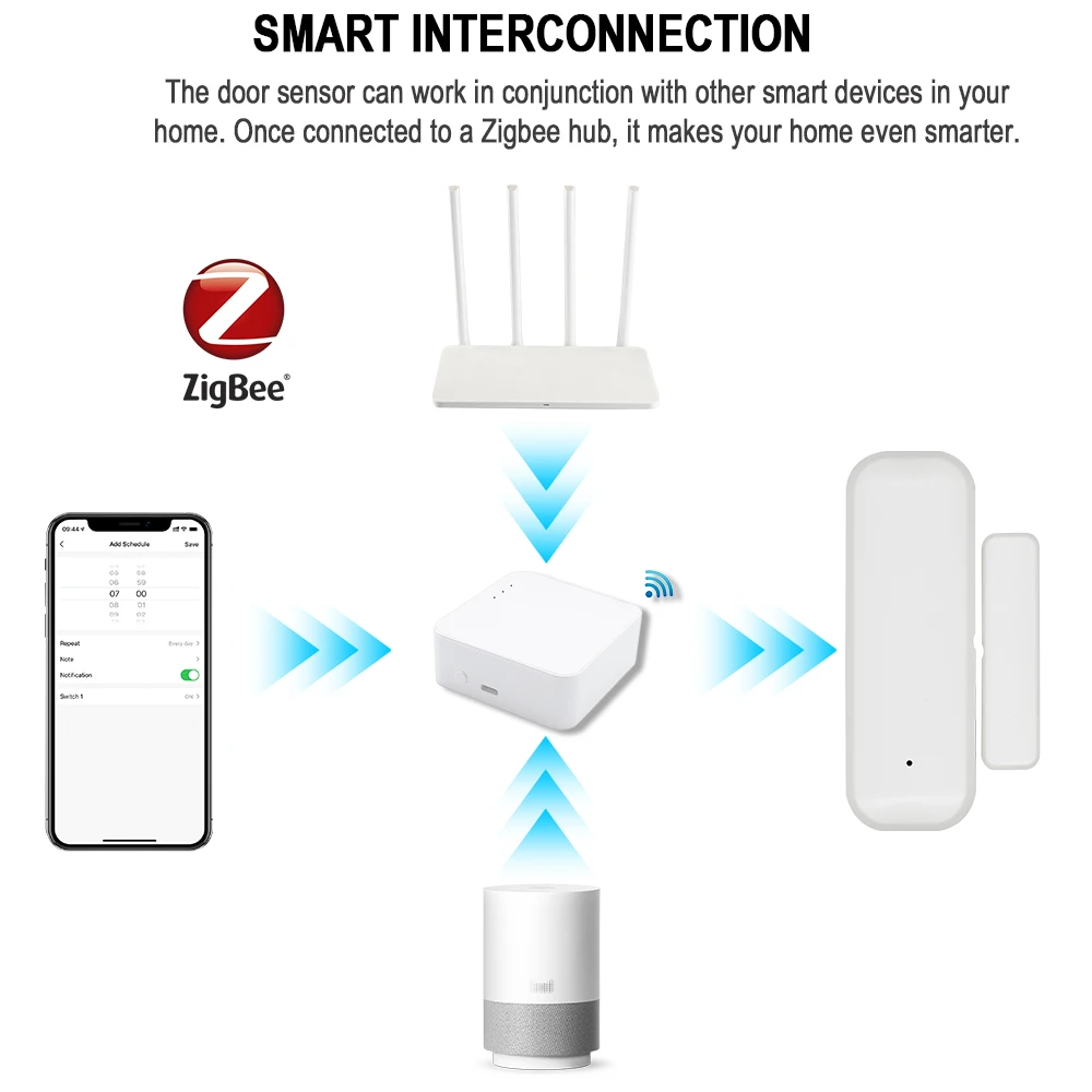 Mini Door Window Senso Zigbee Wireless Connection Smart Home Security Protection Alarm System Door Open / Closed Detectors