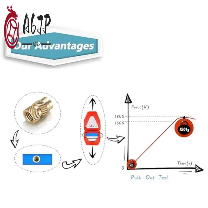 A67P-420Pcs M3/M4/M5 Threaded Inserts Assortment Kit For Components,Brass Knurled Nuts,Insert By Heat Into Plastic Parts